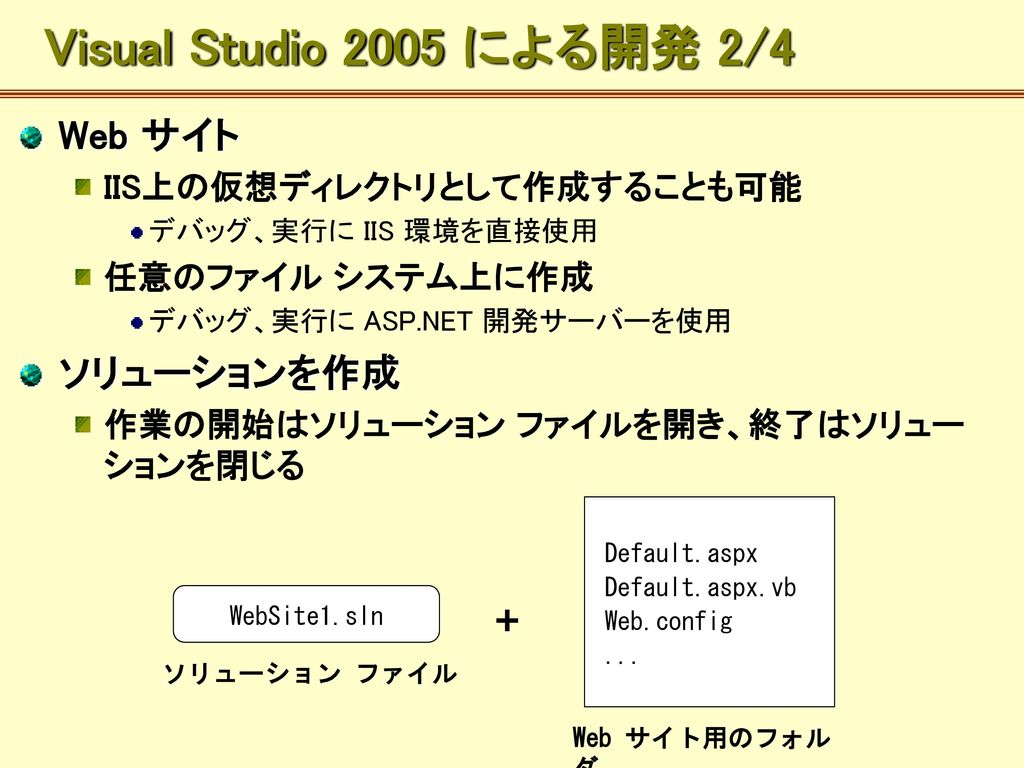 限定特価 Microsoft Visual Studio 2005によるWebアプリケー